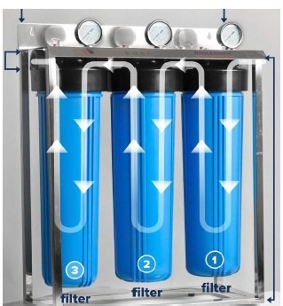 3 Stage Water Filter - Image 3