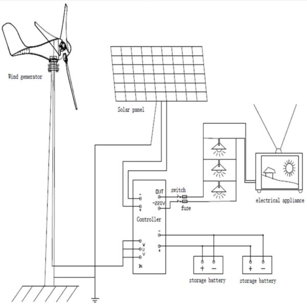Tumurly® Turbo 10000W Wind Turbine - Image 2